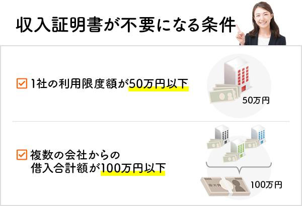 1社の利用限度額が50万円以下 複数の会社からの借入合計額が100万円以下