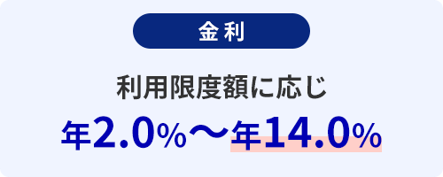 上限金利の低さは業界トップクラス