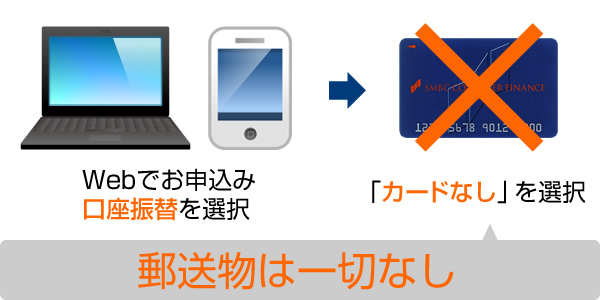 プロミス Web完結なら郵送物は一切なし