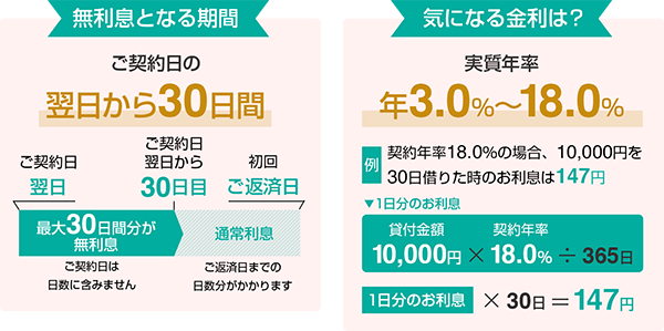 アイフル はじめての方は最大30日間利息0円
