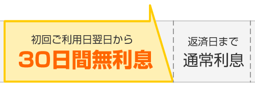 プロミス 初回ご利用日翌日から30日間無利息