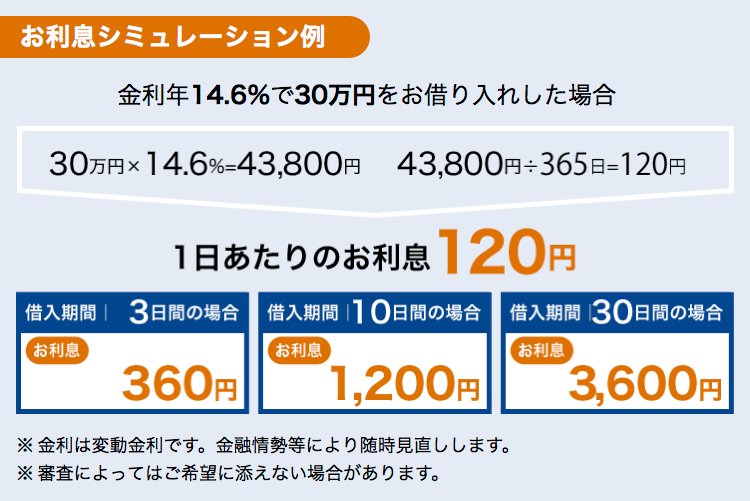 横浜銀行カードローン 利息シミュレーション