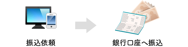 振込融資の流れ
