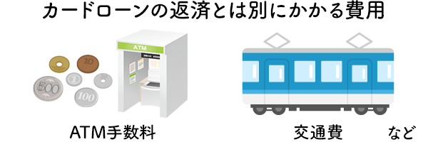 カードローンの返済とは別にかかる費用