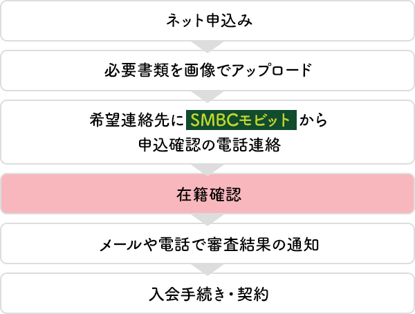 在籍確認のタイミング