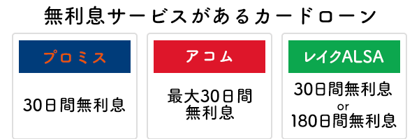 無利息サービスがあるカードローン