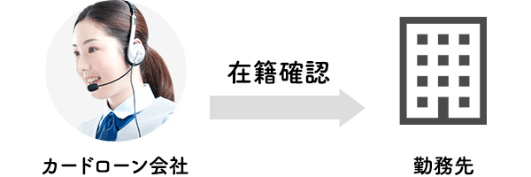 在籍確認