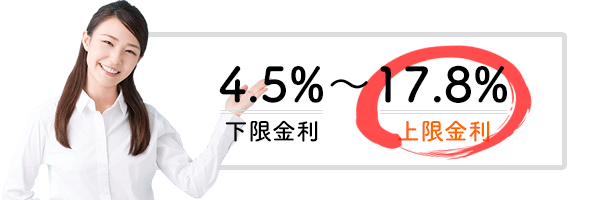 上限金利
