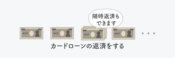 カードローンの返済をする