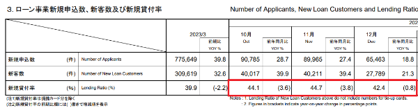 アコムの審査通過率_202401最新
