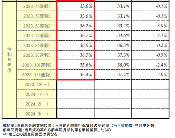 貸金業会全体の審査通過率_202401最新