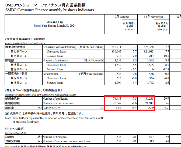 プロミスの審査通過率_202401最新