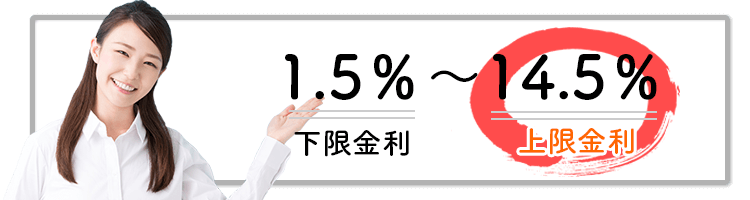 上限金利